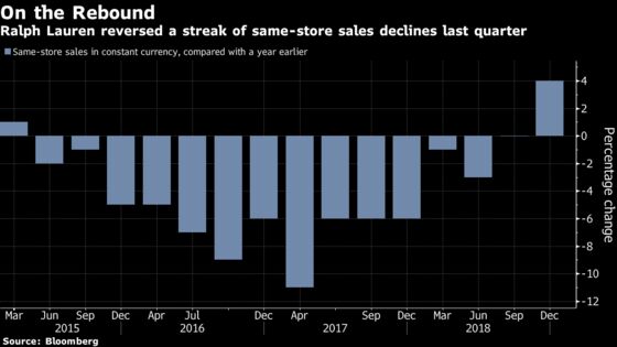 Ralph Lauren Surges as E-Commerce Powers Quarterly Sales Gain