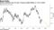 Societe Generale sees 10-year Treasury yields falling to 1.2% in 2020