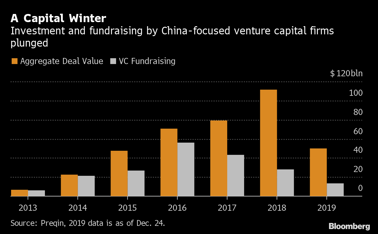 China’s Tech Industry Prepares for More U.S. Tensions in 2020 - Bloomberg