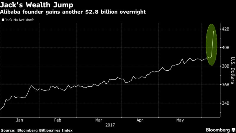 Tencent's Call of Duty Mobile is Off to an Explosive Start - Bloomberg