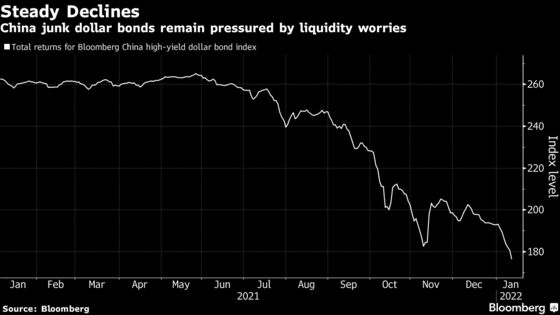 Top China Fund Manager Is Buying Developers’ Dollar Bonds Again