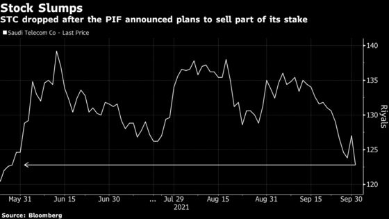 Saudi Telecom May See Significant Inflows If PIF Sells Stake