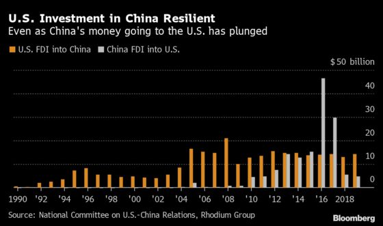 Global Appetite for Chinese Assets Resilient Despite Virus
