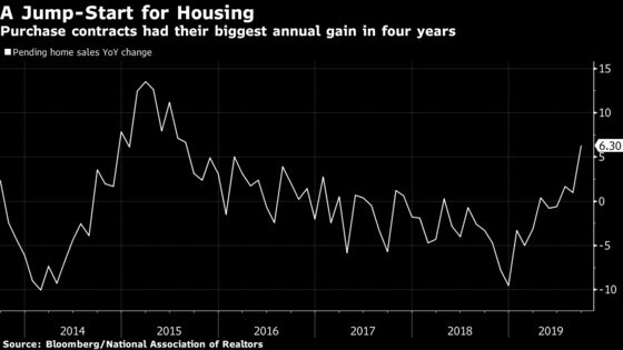 Trump’s Trade War Tumult Hands Surprise Boost to Housing Market