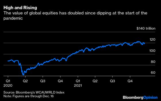 What Eight Charts Are Telling Us About Markets in 2022