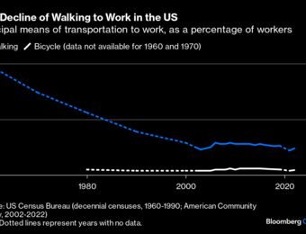 relates to America Wasn’t Made for Walking, and It’s Killing Us