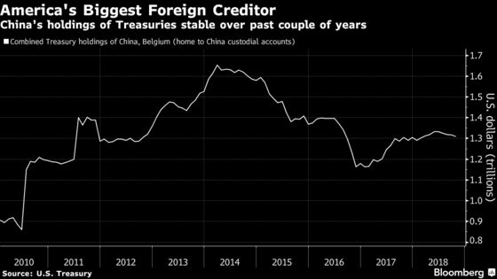 China Won't Slash U.S. Treasury Holdings, CSRC Official Says