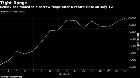 India Sensex at Record as Modi Cuts Tax, Wins Confidence Vote