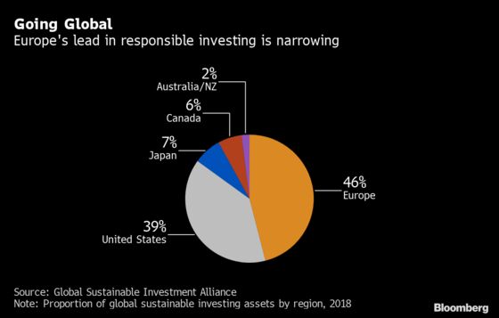 ESG Hardliners Blacklist $16 Trillion U.S. Treasuries Market