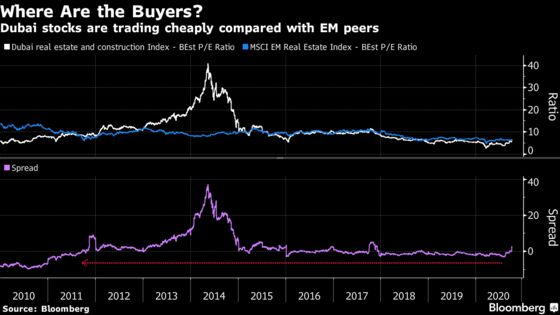 Gloom Deepens for Dubai Property Stocks