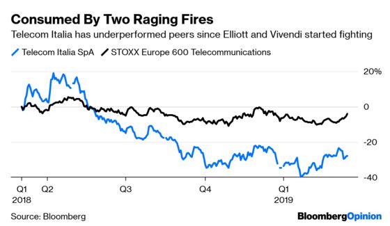 Billionaires' Sniping Reveals a Semi-Deserving Winner