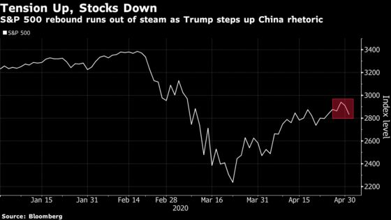 Trade War Fears Are Returning to a Virus-Lashed Wall Street