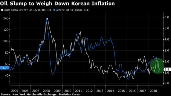 Bank of Korea Decision Guide: Watch for Cuts to Outlooks