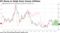Oil Slump to Weigh Down Korean Inflation