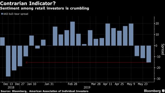 S&P 500 Wipes Out $4 Trillion in Its Second-Worst May Since ‘60s
