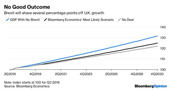 Why U.K. Stocks Are Exiled to the Brexit Doghouse