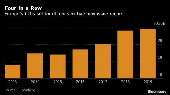 European CLO Debt Looks Too Good to Ignore in 2020