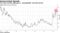 Tria says current yield gap is `unacceptable' and will narrow