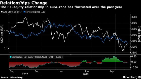 European Markets' Two Biggest Fears Return to Reverse Gains