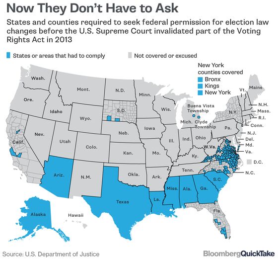 Voting Rights