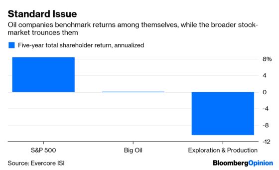 Oil Companies Are Unpopular Because They're Introverts