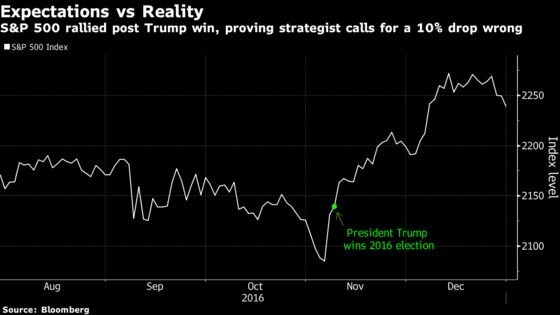 Nobody Will Even Guess What Stocks Will Do After the Midterms