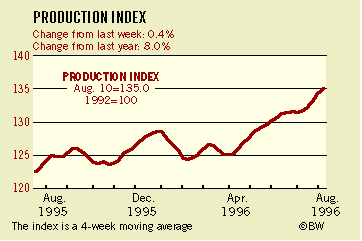 BusinessWeek Index
