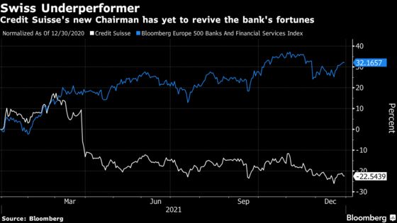 Credit Suisse Chairman Conduct in Focus on Quarantine Breaks