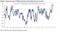 Fund Manager Survey - Bank of America