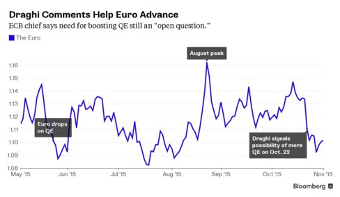 ECB chief damps prospect of more QE