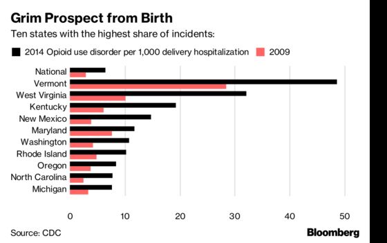 Opioid Abuse by Pregnant Women Worsens Across U.S., Data Show