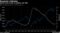 Economic Indicator