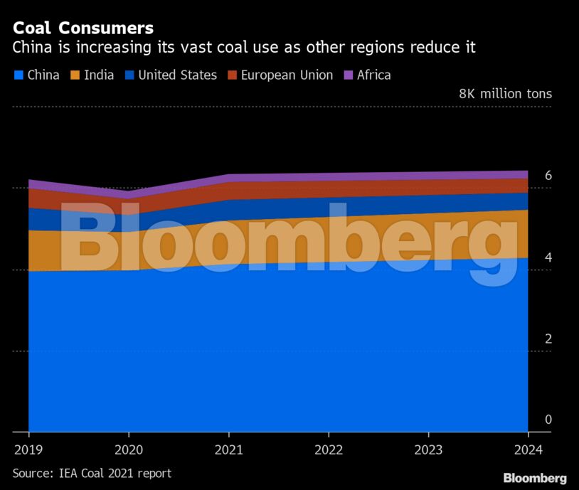 Coal Consumers