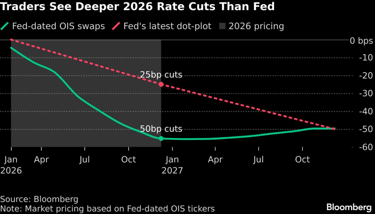 Wall Street Traders on Hold in Run-Up to Jobs Data: Markets Wrap
