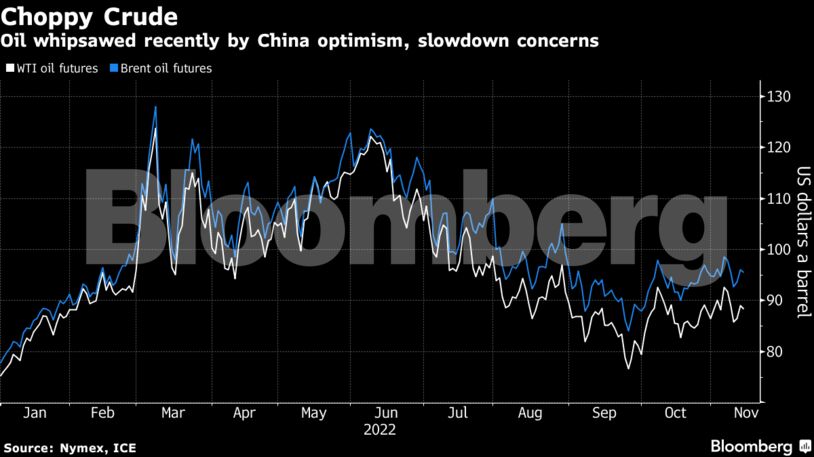 Oil whipsawed recently by China optimism, slowdown concerns