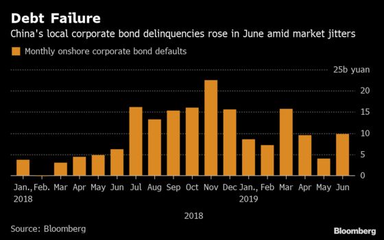 China Bond Defaults Looking Less Scary. Why That Won’t Last