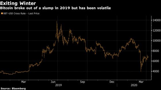 Crypto Freeze Continued Last Year as Deals Plunged, PwC Says