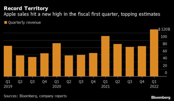 Apple Posts Highest-Ever Quarterly Earnings in Sign It Tamed Supply Crisis