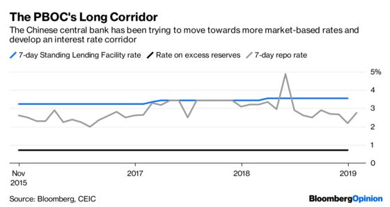 Why Cutting Interest Rates Won't Help China