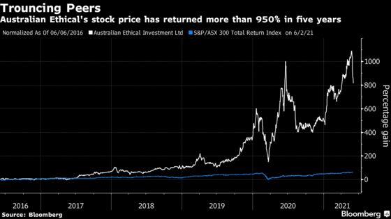 There’s a ‘Seismic Shift’ in ESG Investing, Says Fund Pioneer