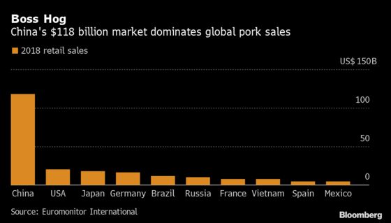 How China’s Giant Pig Purge Is Shaking Up the $118 Billion Pork Industry