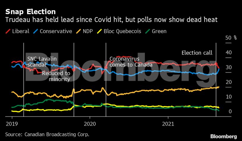 Snap Election