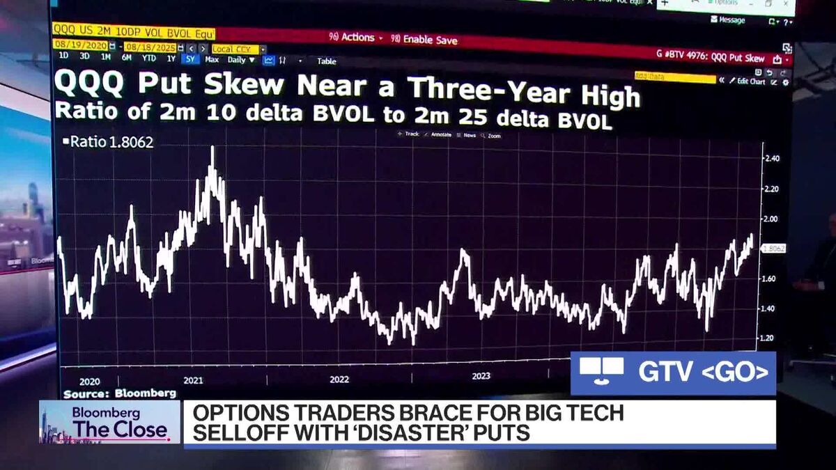 ⚫️ BLOOMBERG: "Investitori temono ribassi: consigli su put spreads e tail hedge"