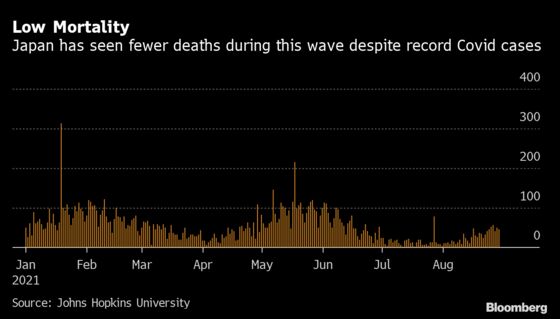 Youth Clobbered, Elderly Spared in Japan’s Worst-Ever Covid Wave