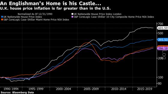 An Englishman’s Home Is His (Expensive) Castle