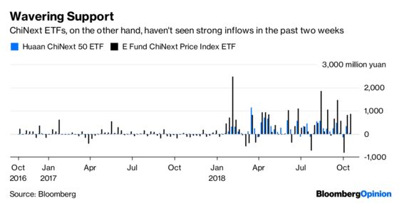 China's Market Rescuers Are Saving the Wrong Targets