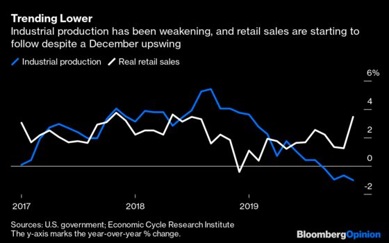 The Strength of Consumers Is Overstated