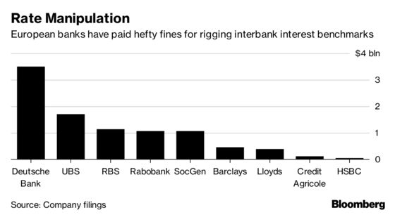 ECB Pushes Foot-Dragging Banks to Pick a New Lending Benchmark