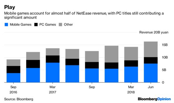 Tencent’s Gaming Troubles Were Foretold by Its Nearest Rival