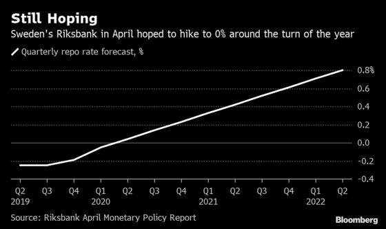 Riksbank Seen Holding the Line Against Global Easing Momentum